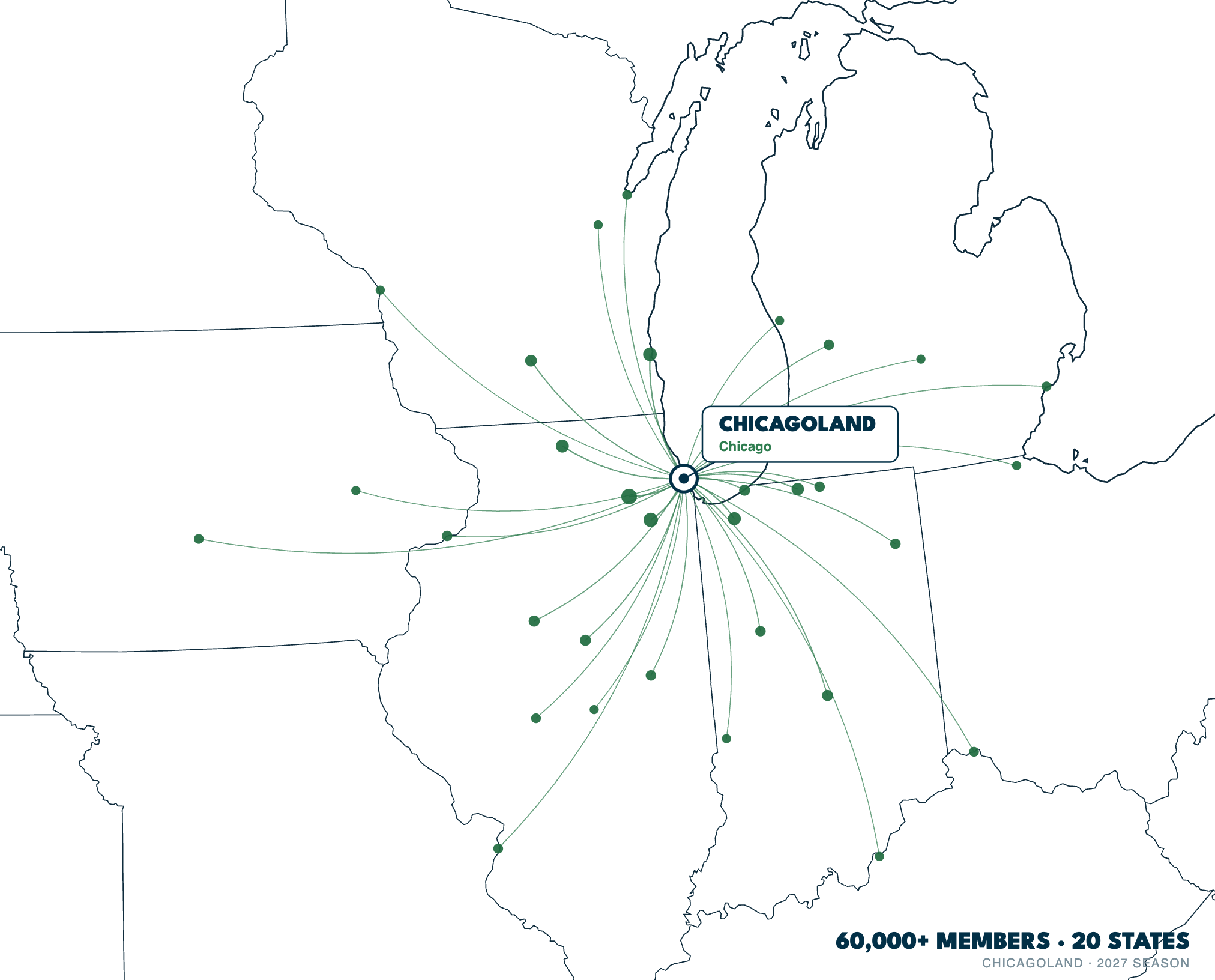 US map showing TeeTime member states across the eastern US, all pointing to Chicago