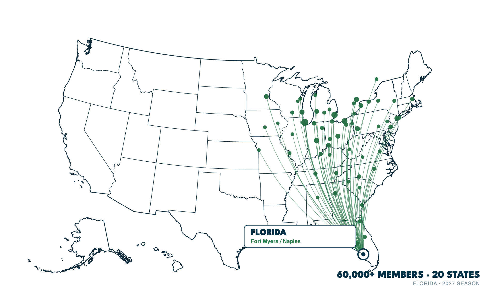 US map showing TeeTime member states across the US, all pointing to Florida