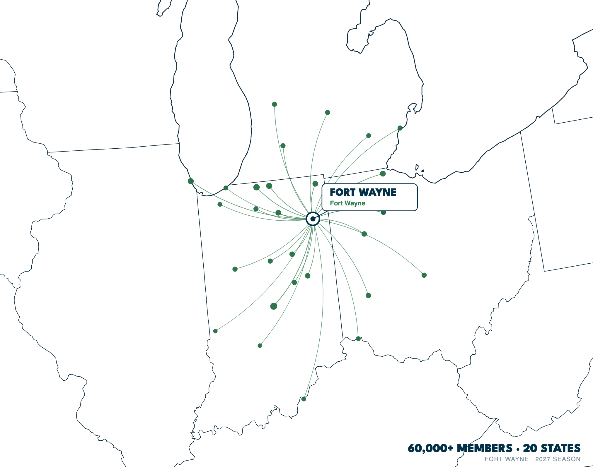 US map showing TeeTime members across the Midwest, all pointing to Fort Wayne