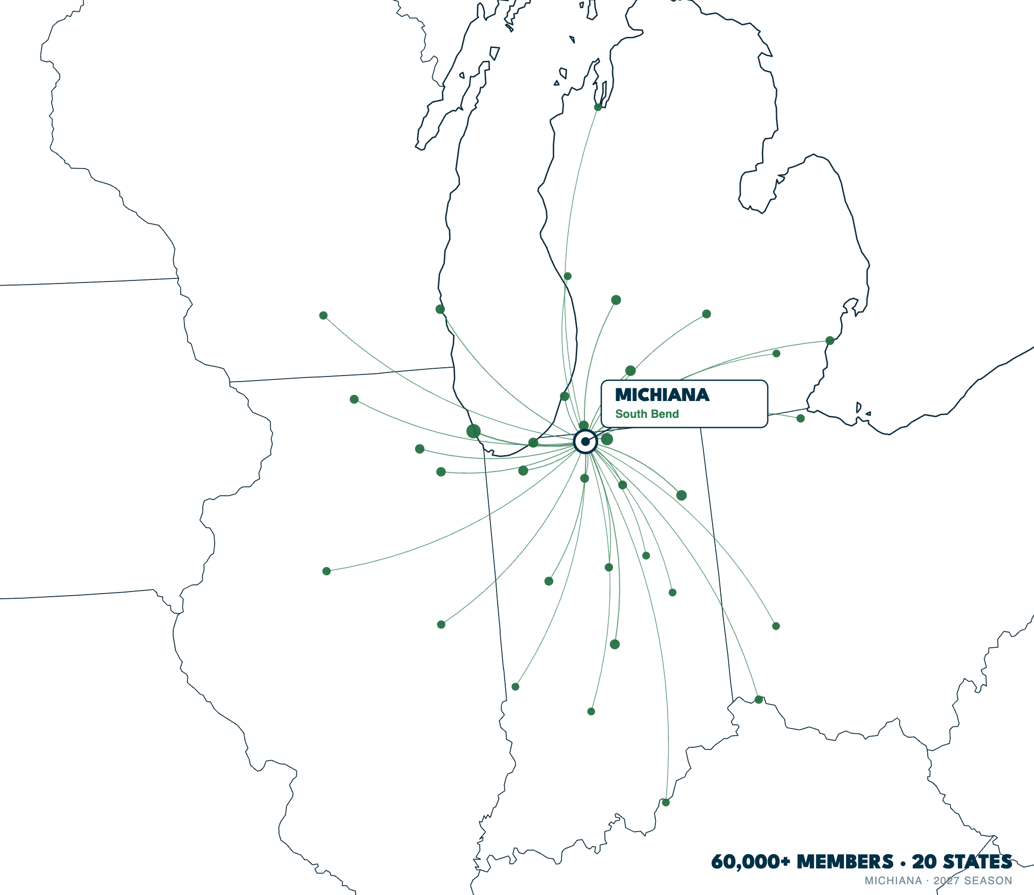 US map showing TeeTime members across the Midwest, all pointing to Michiana