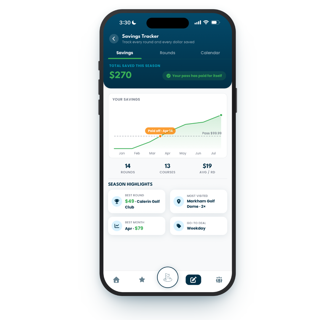TeeTime app savings tracker showing $270 saved this season